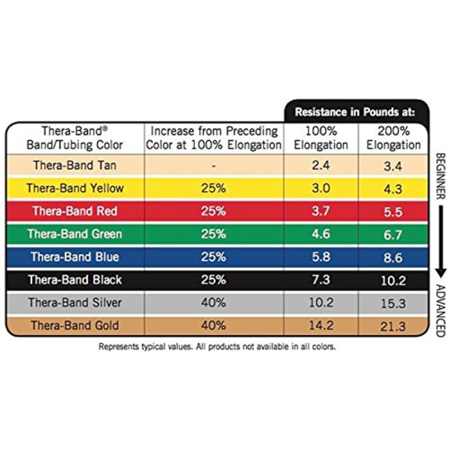 Resistance Bands for home work - Resistance Band Heavy recension och pris